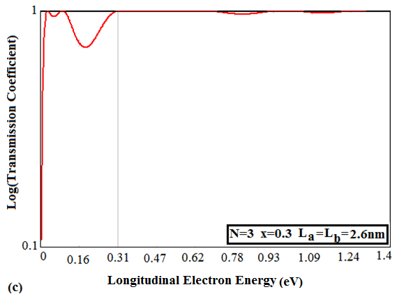 fig 3a